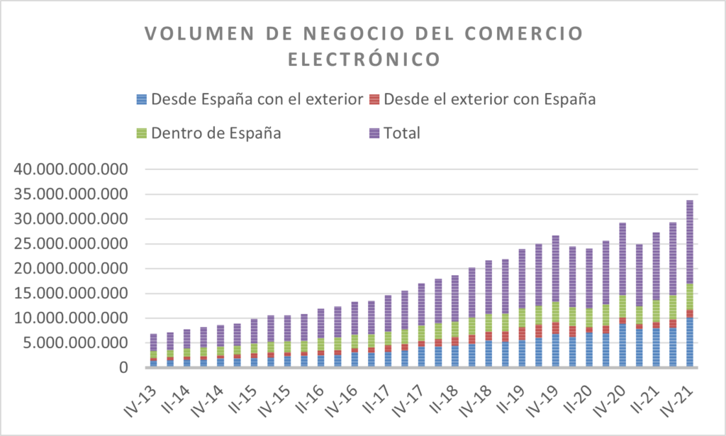 Online customer reviews