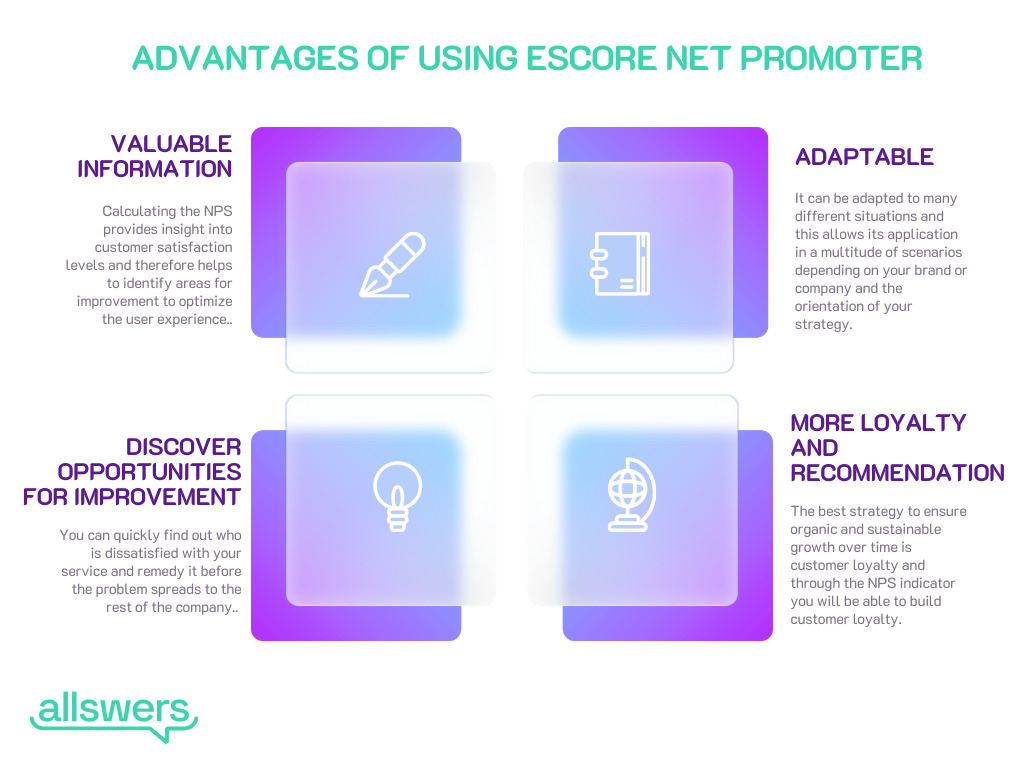 experience indicators